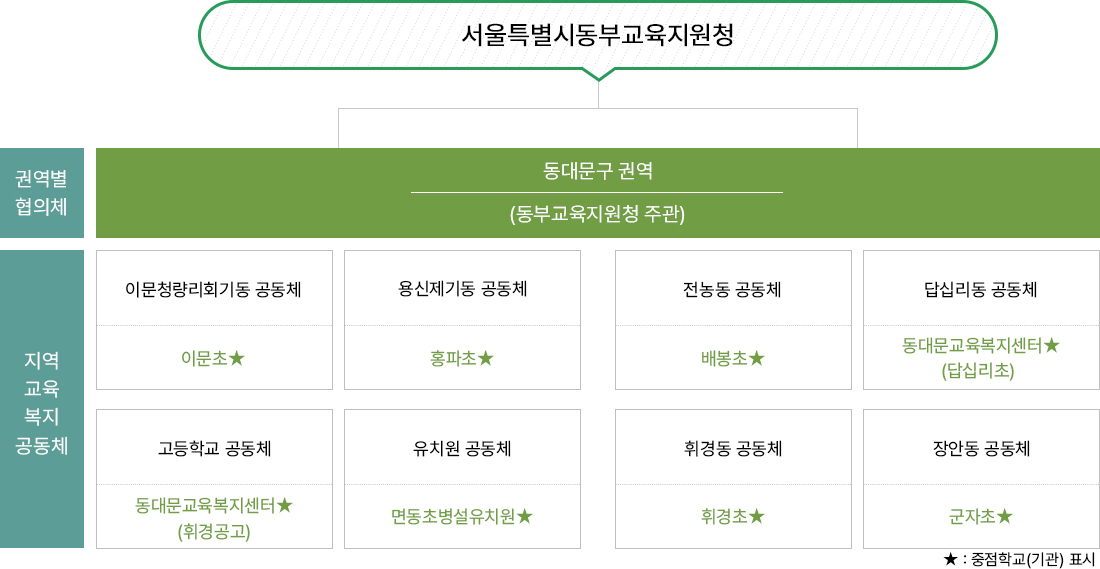 네트워크 구축사업