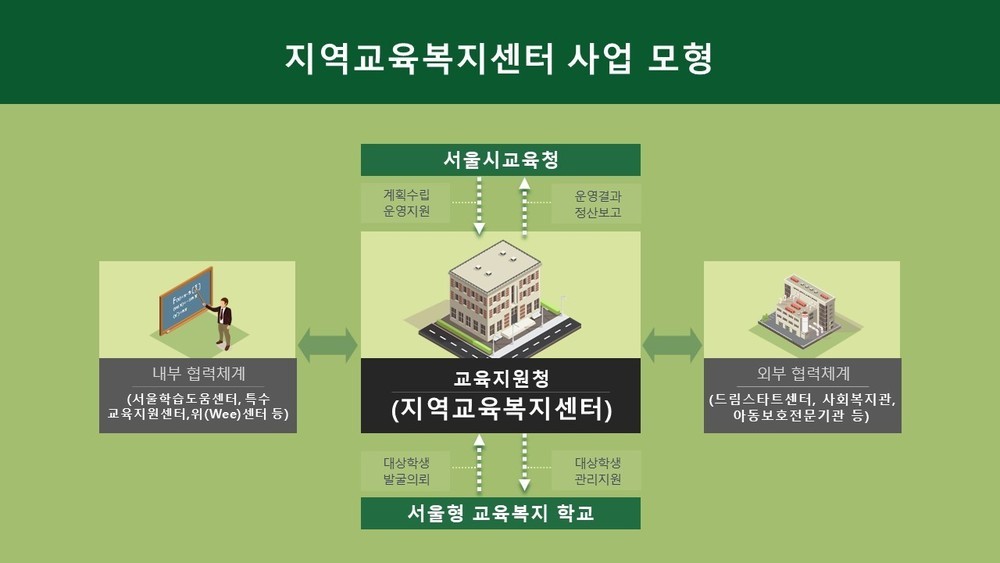 교육복지센터란