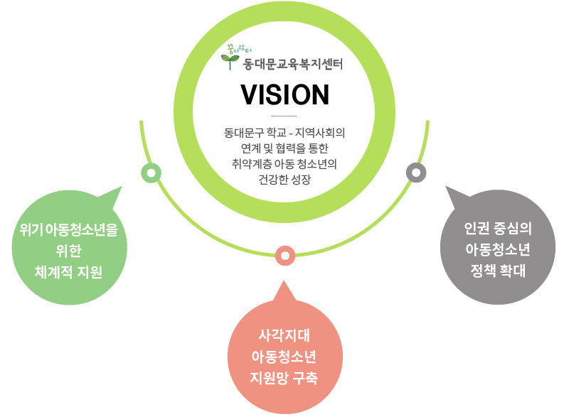 비전과 연혁