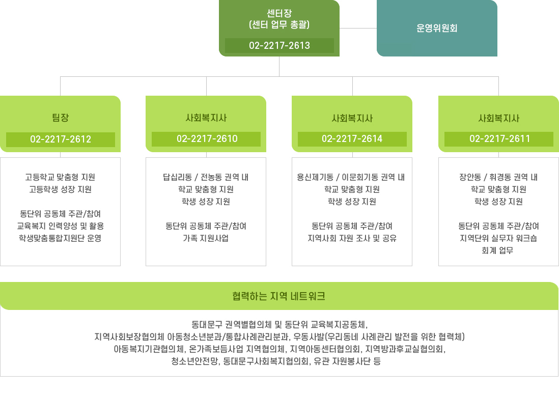 함께하는 사람들